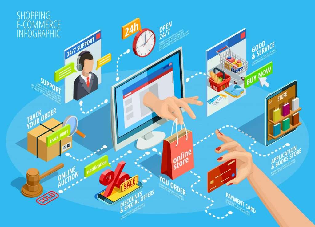 estrategia SEO para una Ecommerce