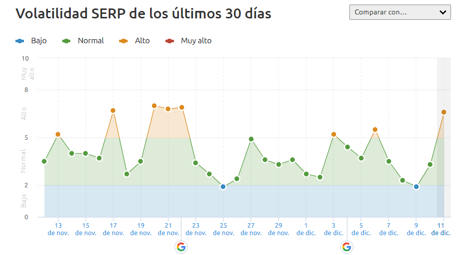 como diagnosticar caida trafico seo