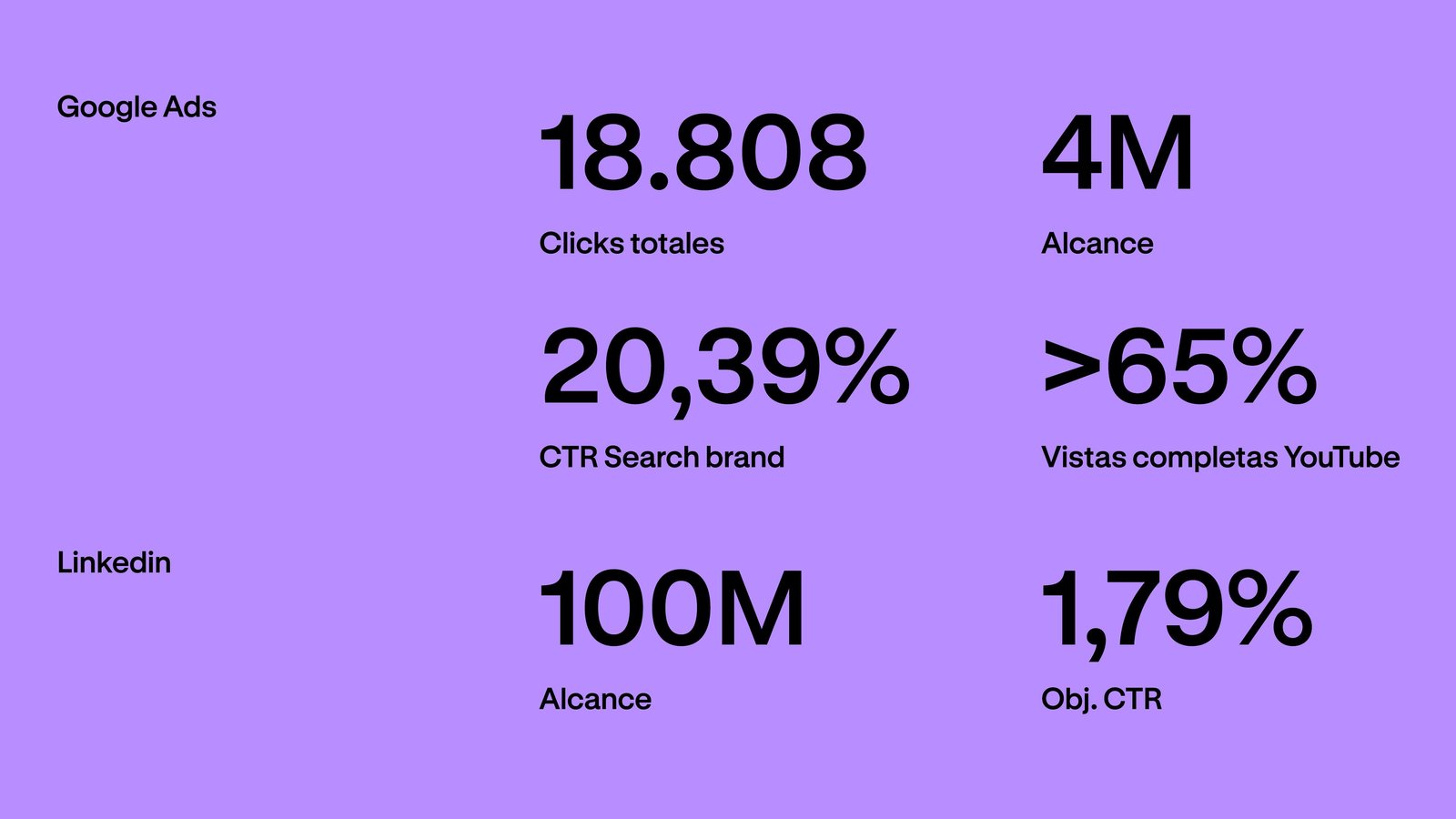 KPIS resultados ISBE