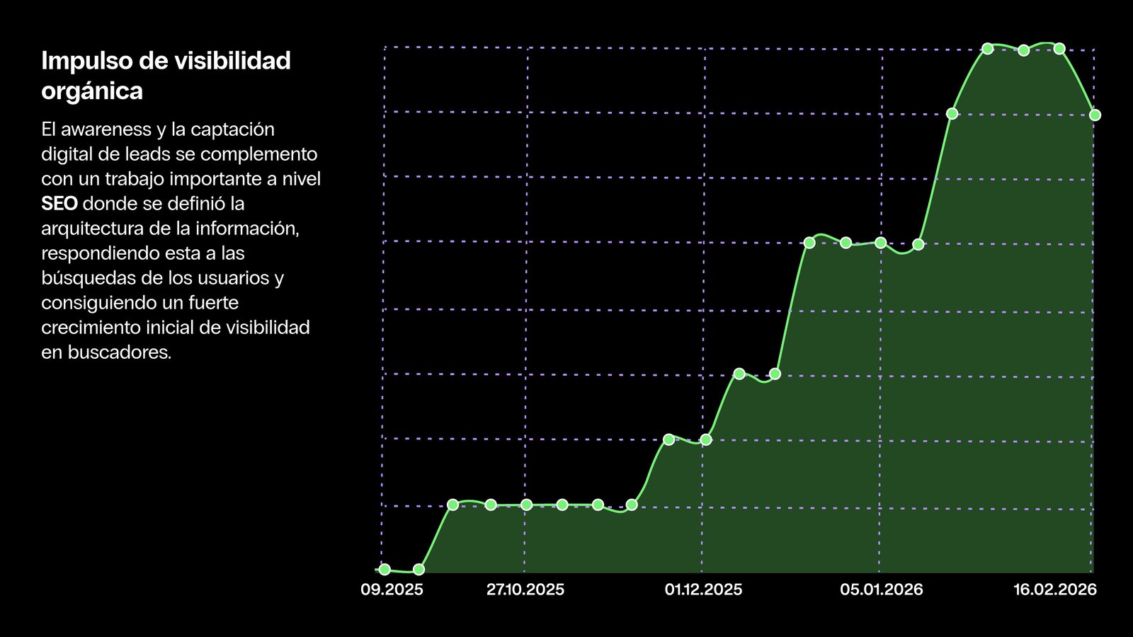 Visibilidad Orgánica ISBE